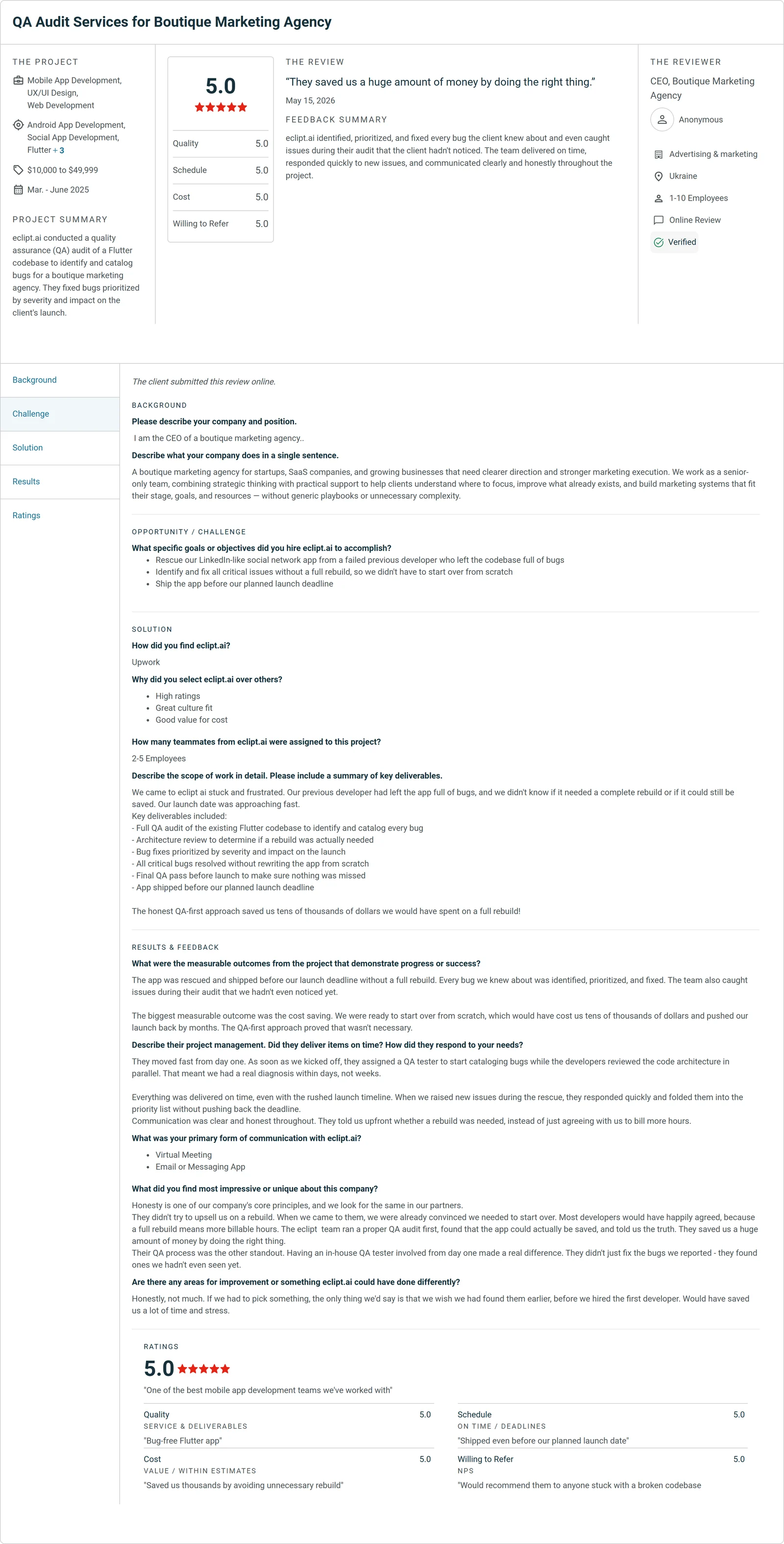 5.0 Clutch review for eclipt.ai: QA Audit Services for Boutique Marketing Agency. “They saved us a huge amount of money by doing the right thing.”