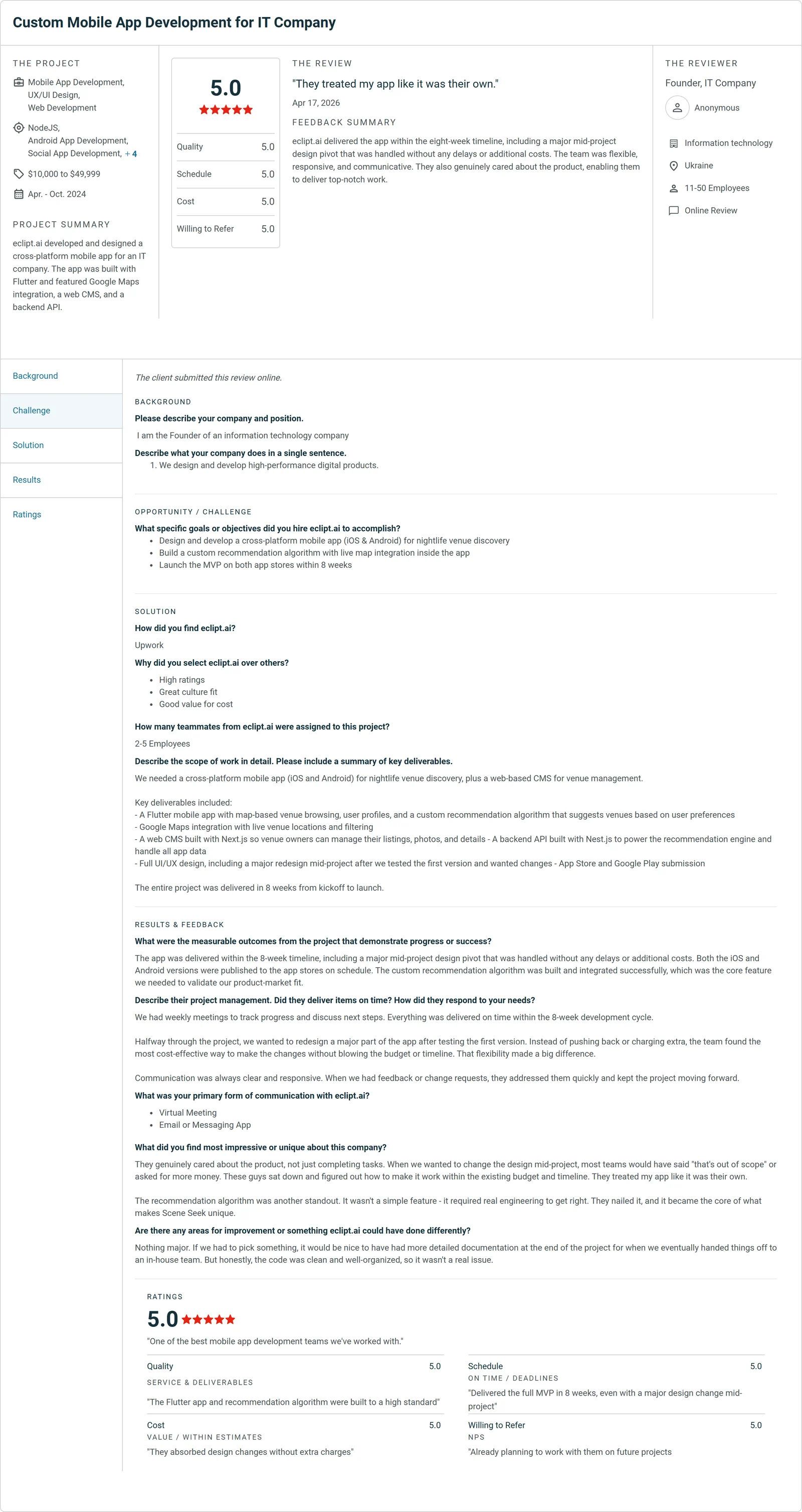 5.0 Clutch review for eclipt.ai: Custom Mobile App Development for IT Company. "They treated my app like it was their own."